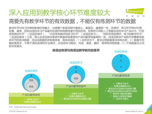 2018年中国人工智能自适应教育行业研究报告 技术革新与教育重构